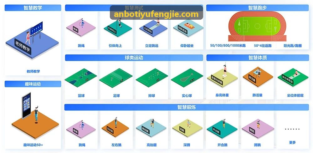 ANBOTIYU减脂塑形与产后体态重塑训练方案