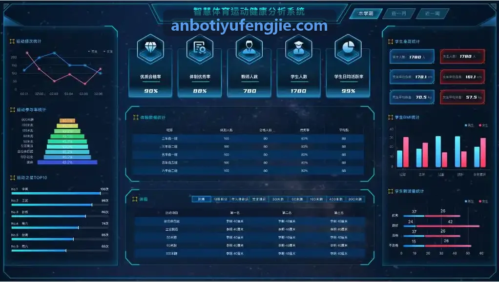 ANBOTIYU关于宏量营养素摄入与热量亏空动态平衡