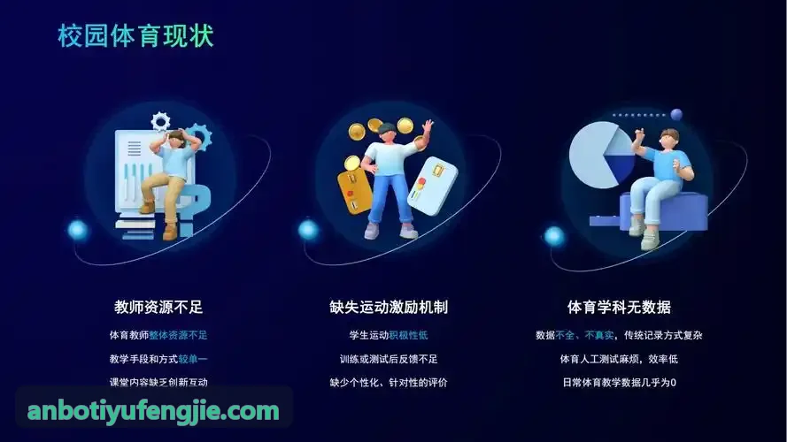 ANBOTIYU面向亚健康代谢综合征的慢病运动处方