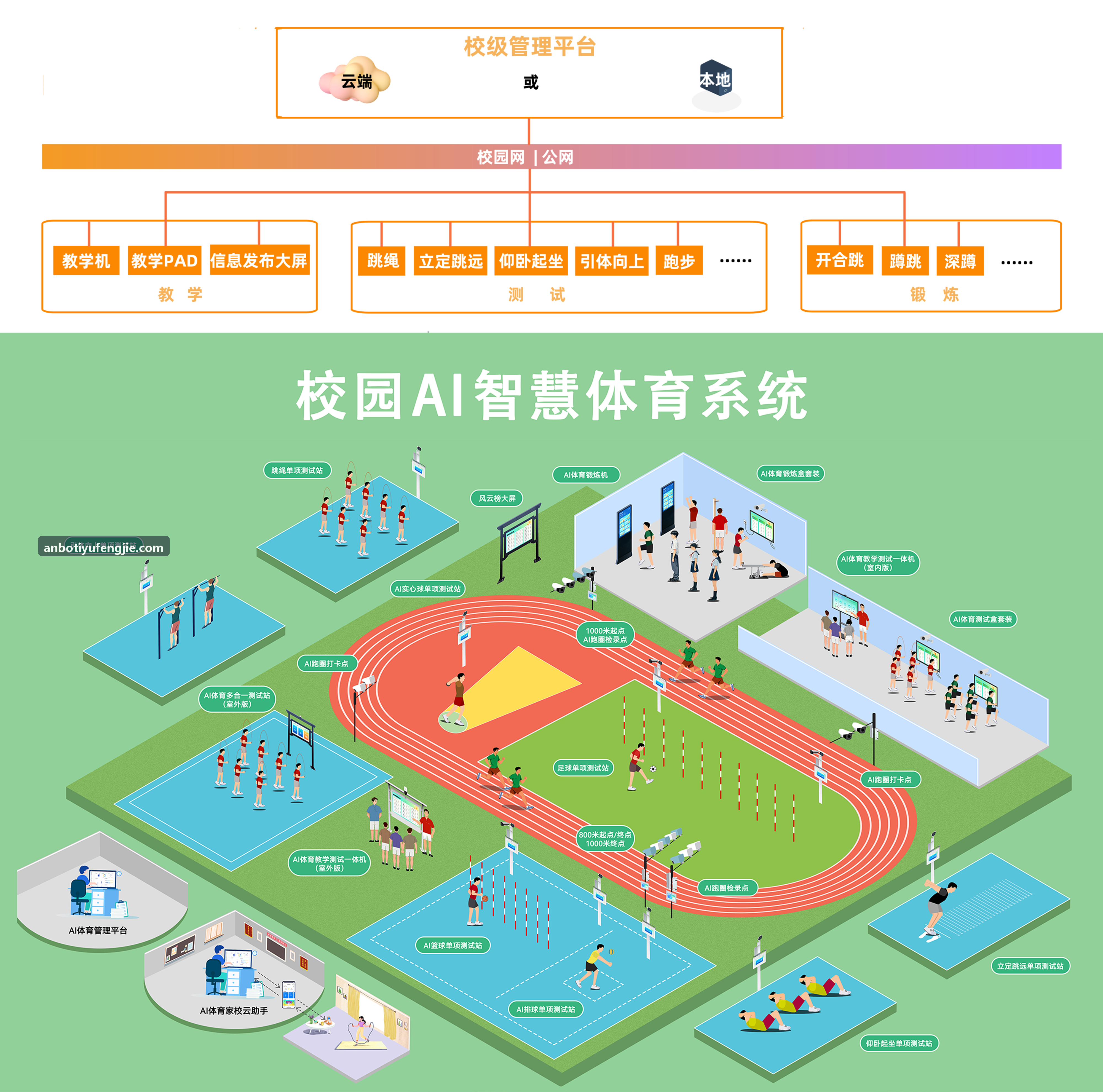 ANBOTIYU产后体脂改善与骨盆核心激活案例
