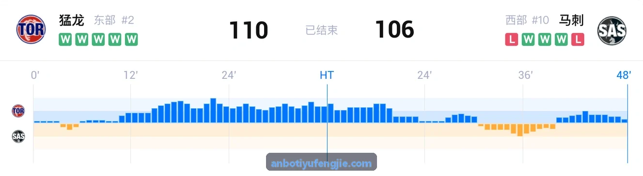 ANBOTIYU关于心率变异性HRV与神经恢复评估科普